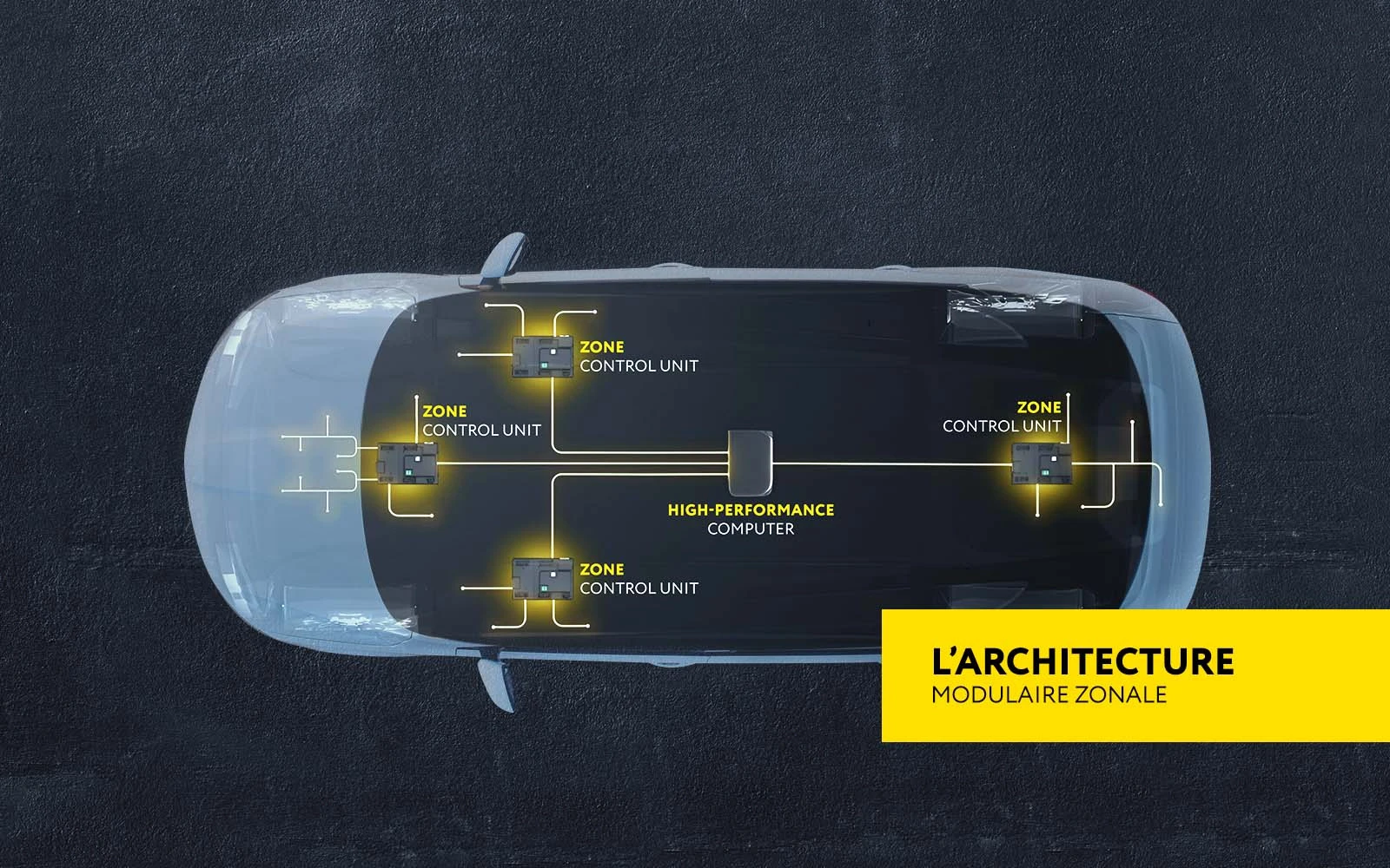 L’architecture de module basée sur la zone est une véritable avancée ou simplement un battage médiatique?