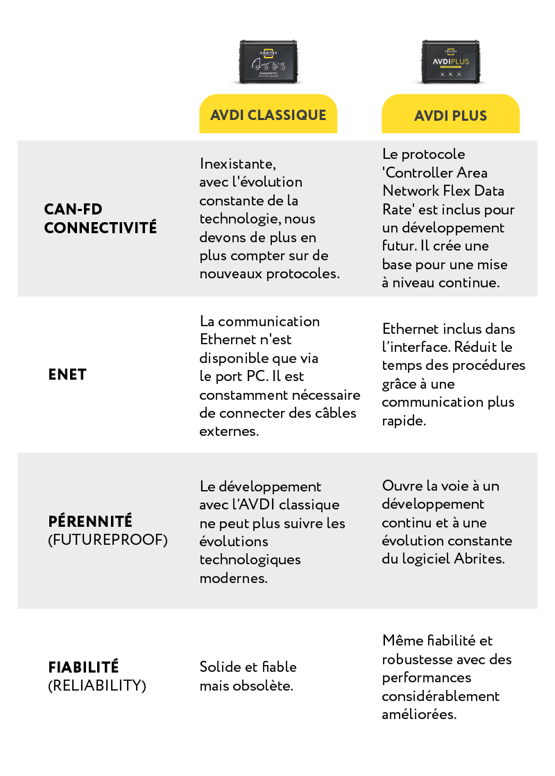 Avdi table